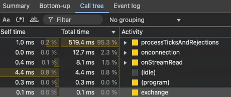 the chrome dev tools call tree tab